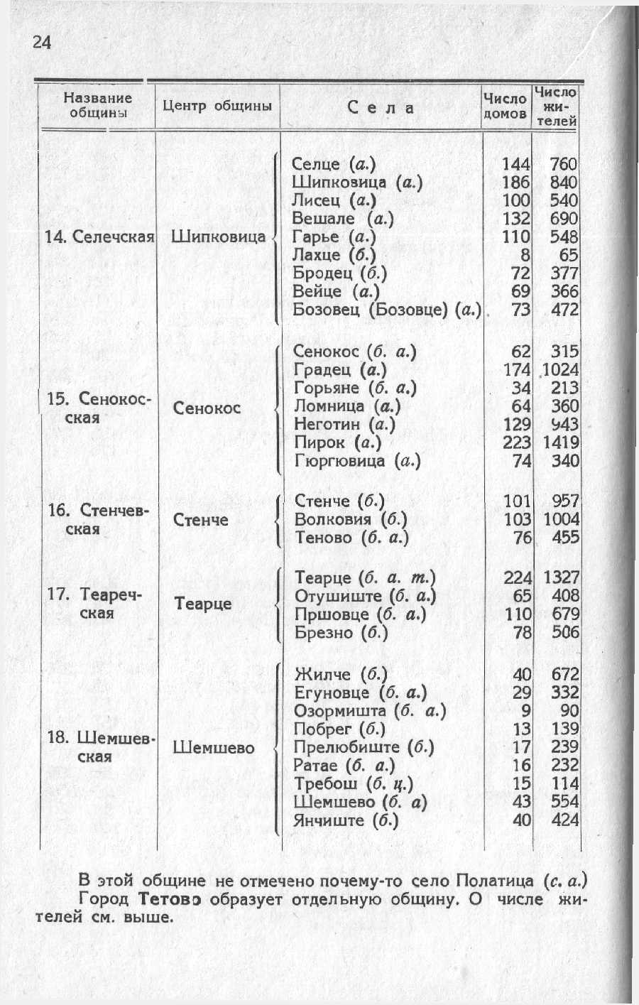A. Seliscev, Polog i ego bolg. naselenie (1929) (sp_024.jpg)